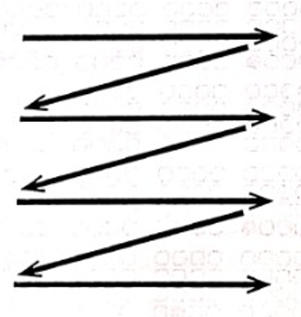 How to read the Grids, left to right then down