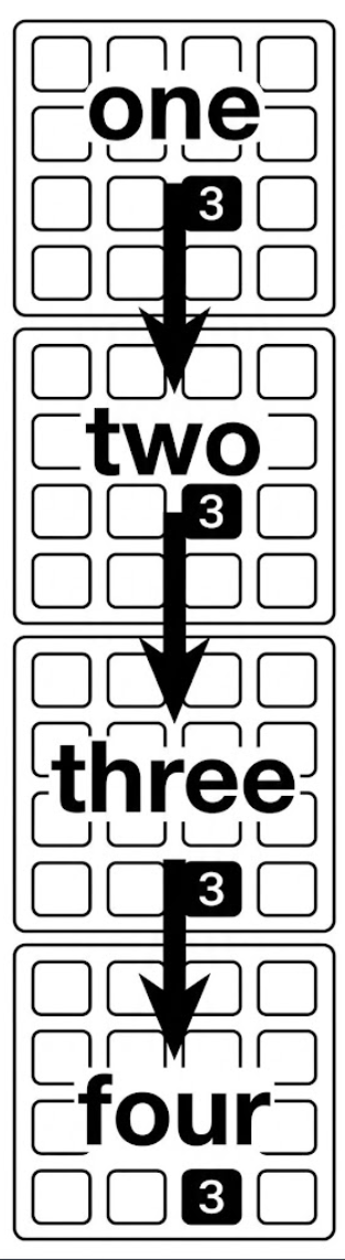 Quarter-note column: one, two, three, four
