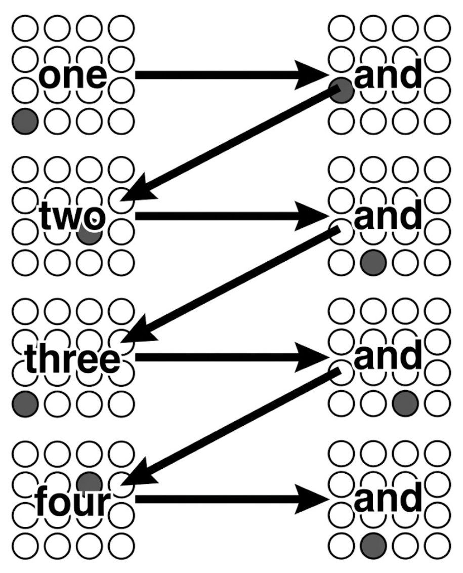 Eighth-note reading: first and third columns