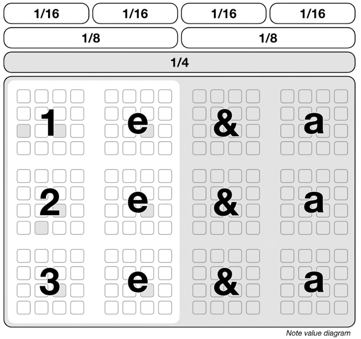 Note value diagram