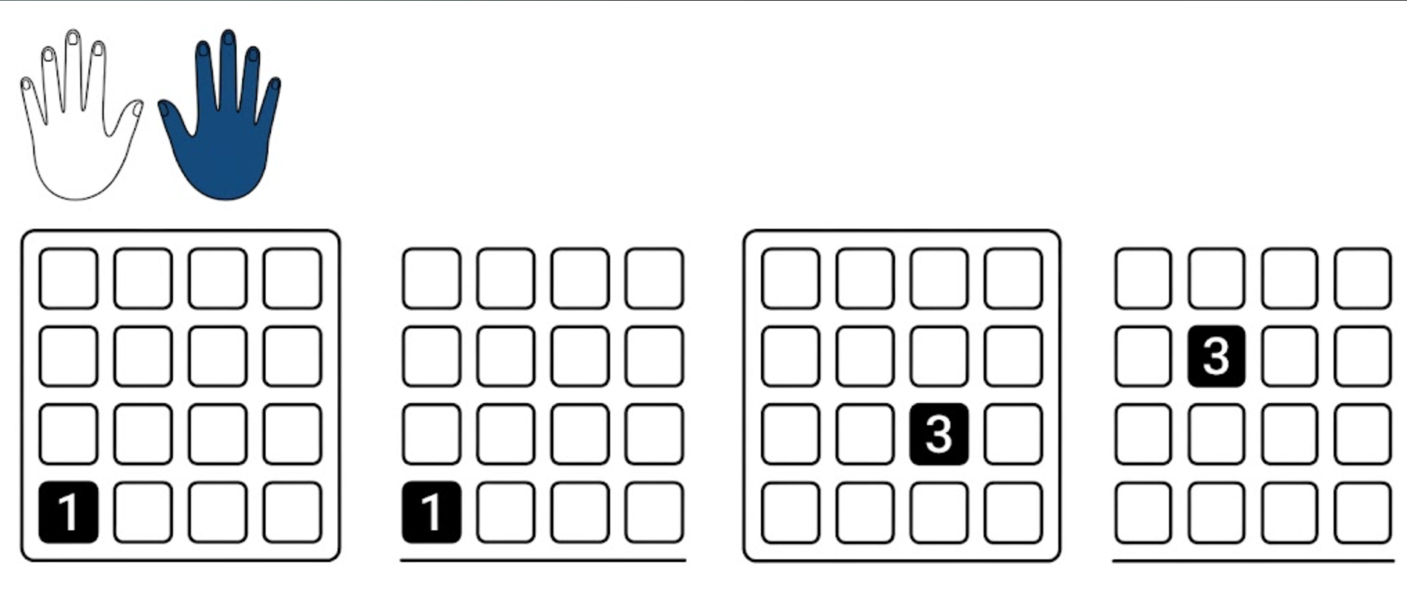 Pad grids with suggested hands and finger numbers