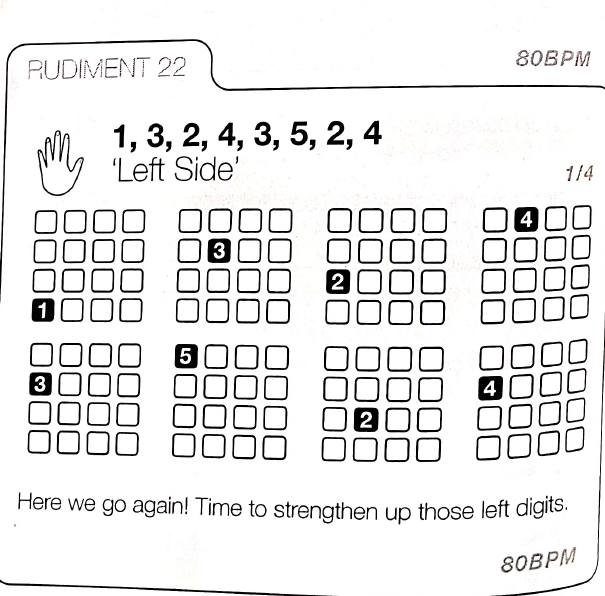 Left Side 5 digits pad grids