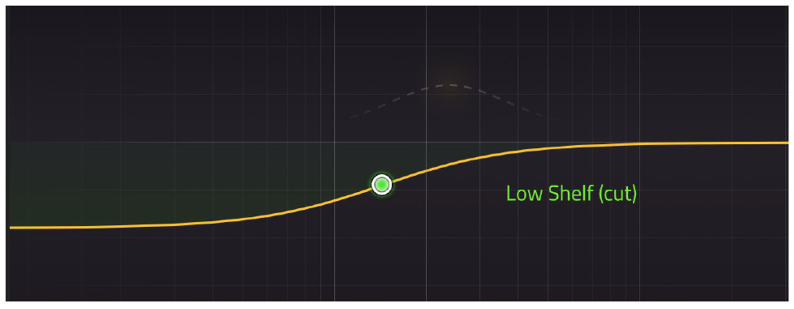 Low Shelf EQ curve diagram