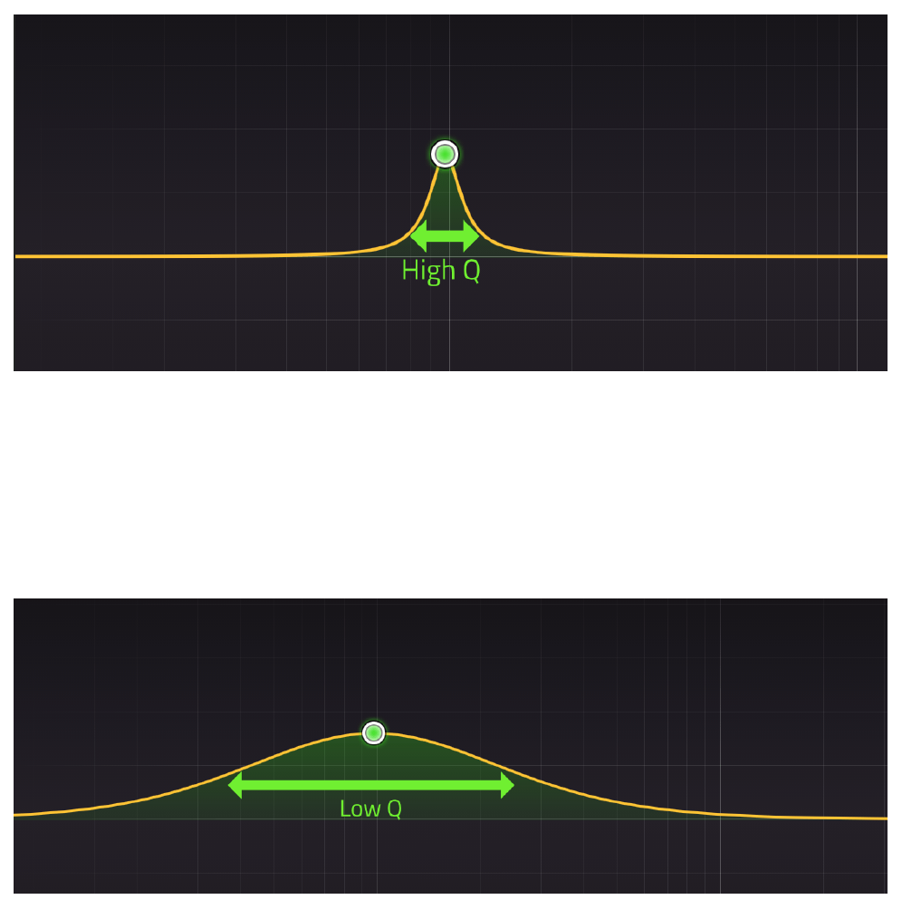 High Q versus Low Q EQ curves