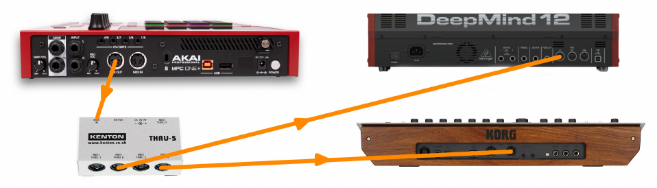 MIDI THRU BOX Kenton THRU-5 к двум синтезаторам