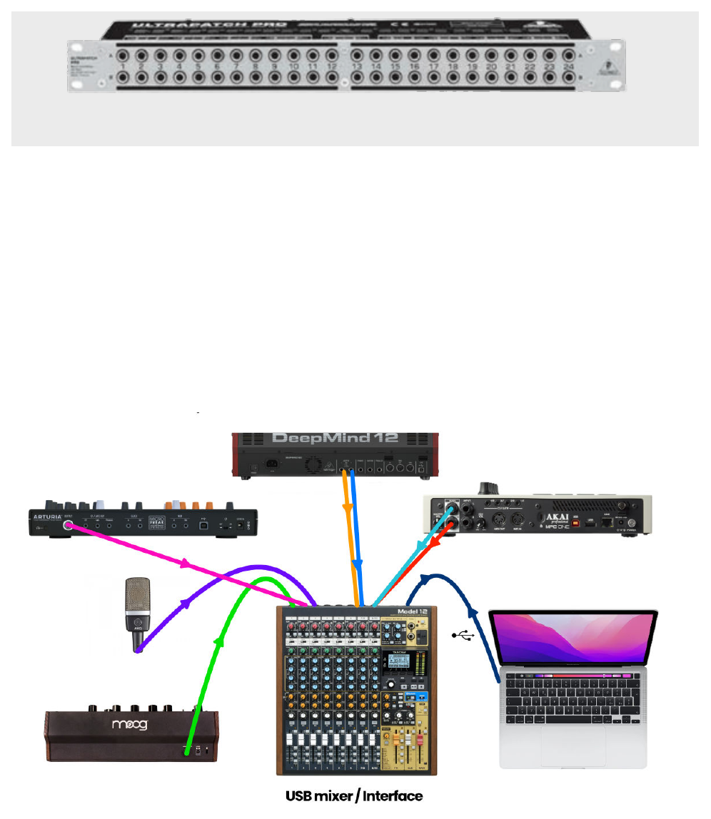 Патч-панель ULTRAPATCH PRO и схема USB-микшера с аналоговым подключением к MPC