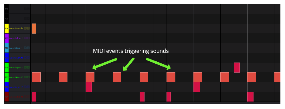 MIDI-события на сетке запускают звуки пэдов