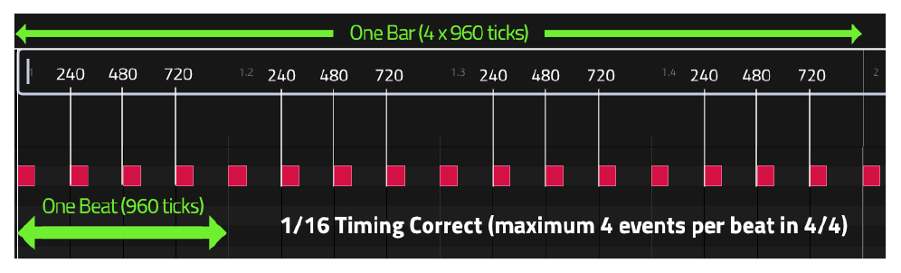 Сетка 1/16 Timing Correct: четыре события на долю